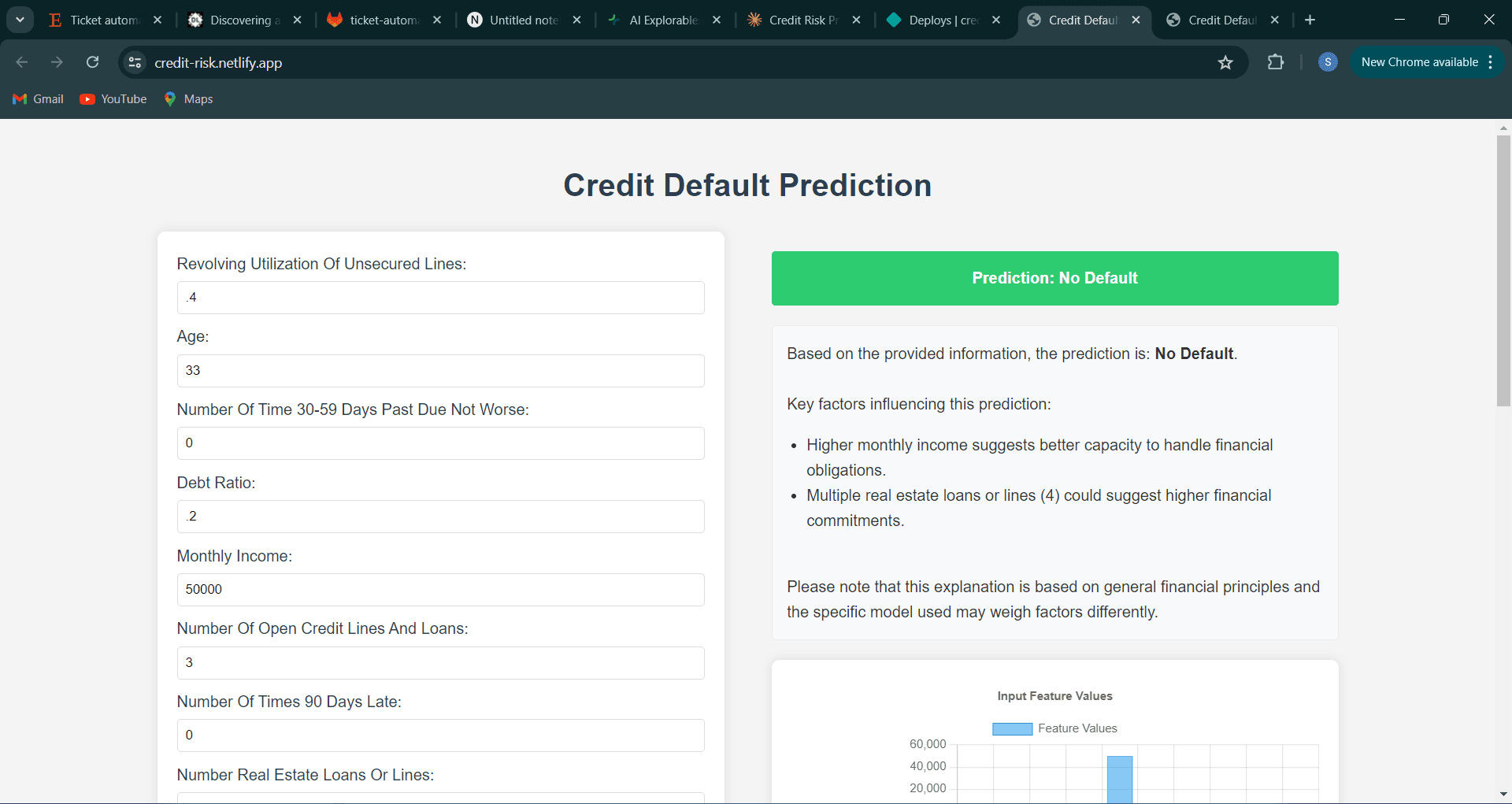 Credit Risk Prediction System